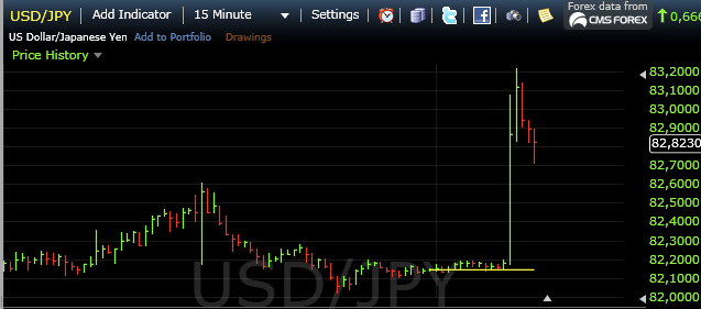 dollar yen 27jan2011